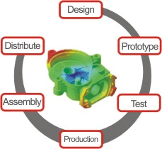 Capabilities - Injection Molding | Precision Mold Company| Total ...