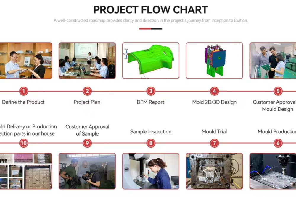 Eco-friendly Kids Toys Injection Moulding Service - Customized High-Quality Plastic Parts