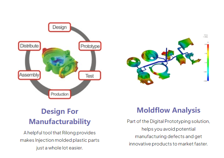 From Concept to Completion: Your Full-Service Product Development ...