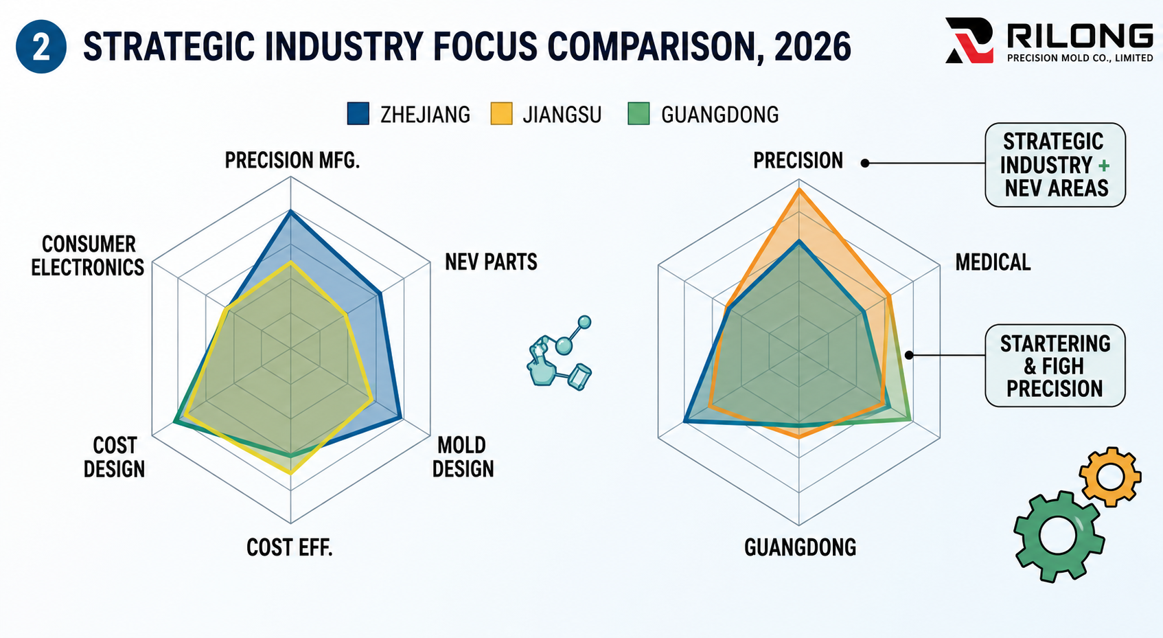 Illustrative comparison of injection molding strengths in Guangdong, Zhejiang and Jiangsu